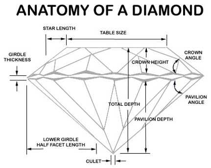 anatomy of a Lab-Grown Diamond