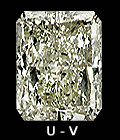 U to V color Lab-Grown Diamond