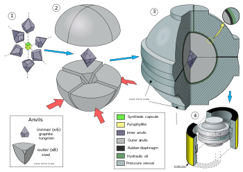 diamond cutting and polishing