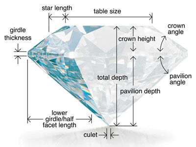 Lab-Grown Diamond anatomy