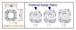 asscher cut